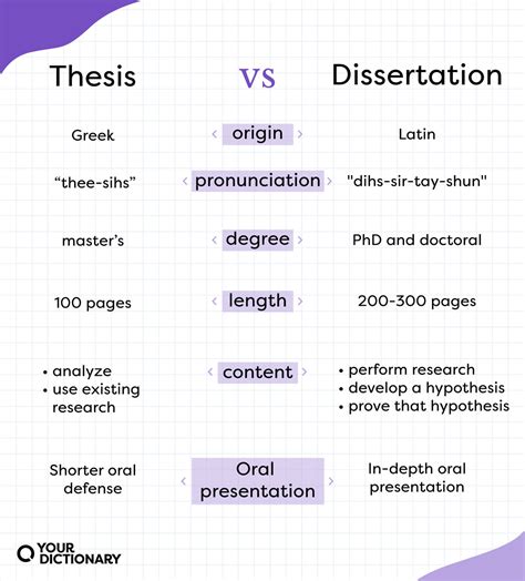 One Click Essay: Thesis movie watch online best price for papers!